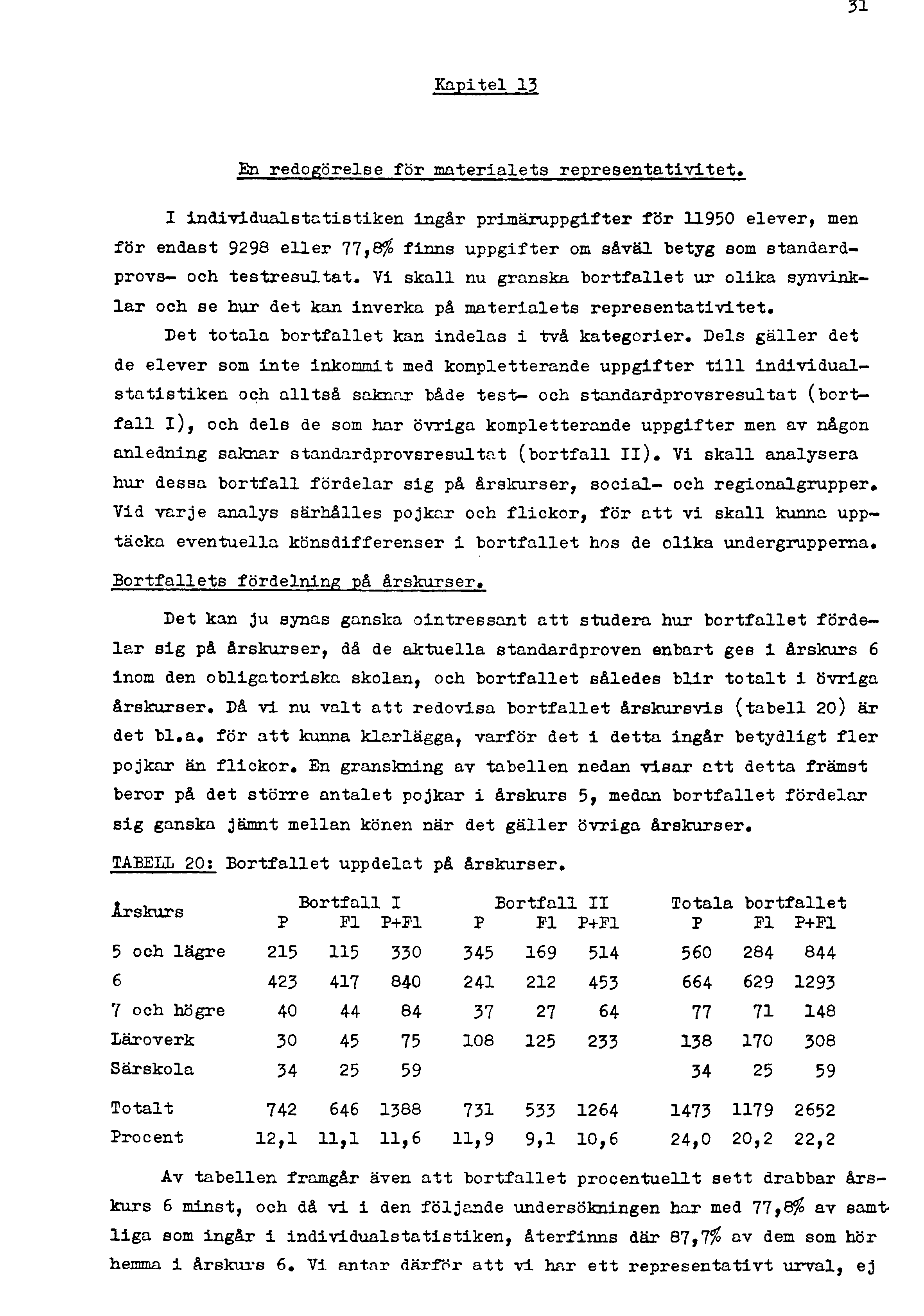 31 Kapitel 13 En redogörelse för materialets representativitet«i individualstatistiken ingår primäruppgifter för 11950 elever, men för endast 9298 eller 77,8% finns uppgifter om såväl betyg som