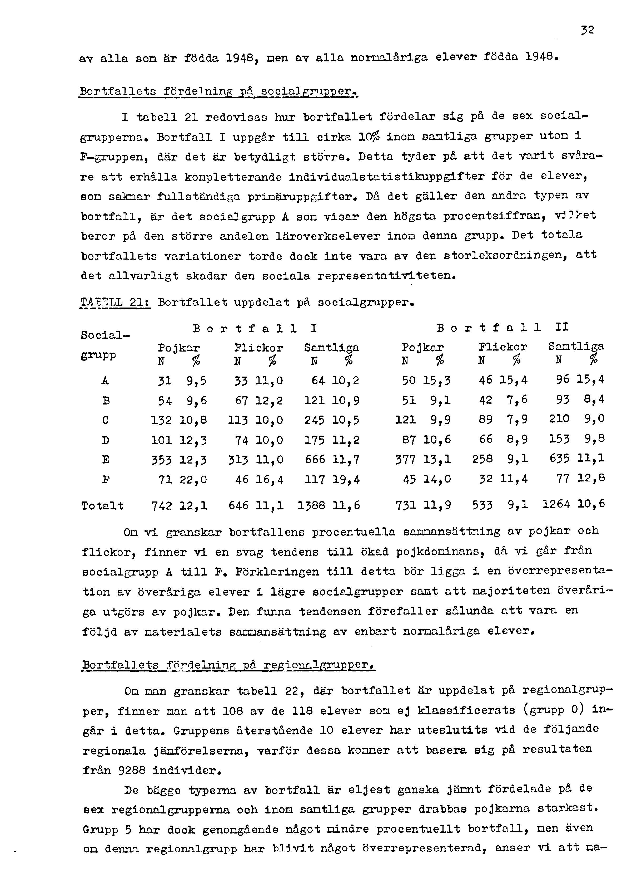 32 av alla son är födda 1948, nen av alla nomalåriga elever födda 1948. Bortfallets fördelning på socialgrupper* I tabell 21 redovisas hur bortfallet fördelar sig på de sex socialgrupperna.