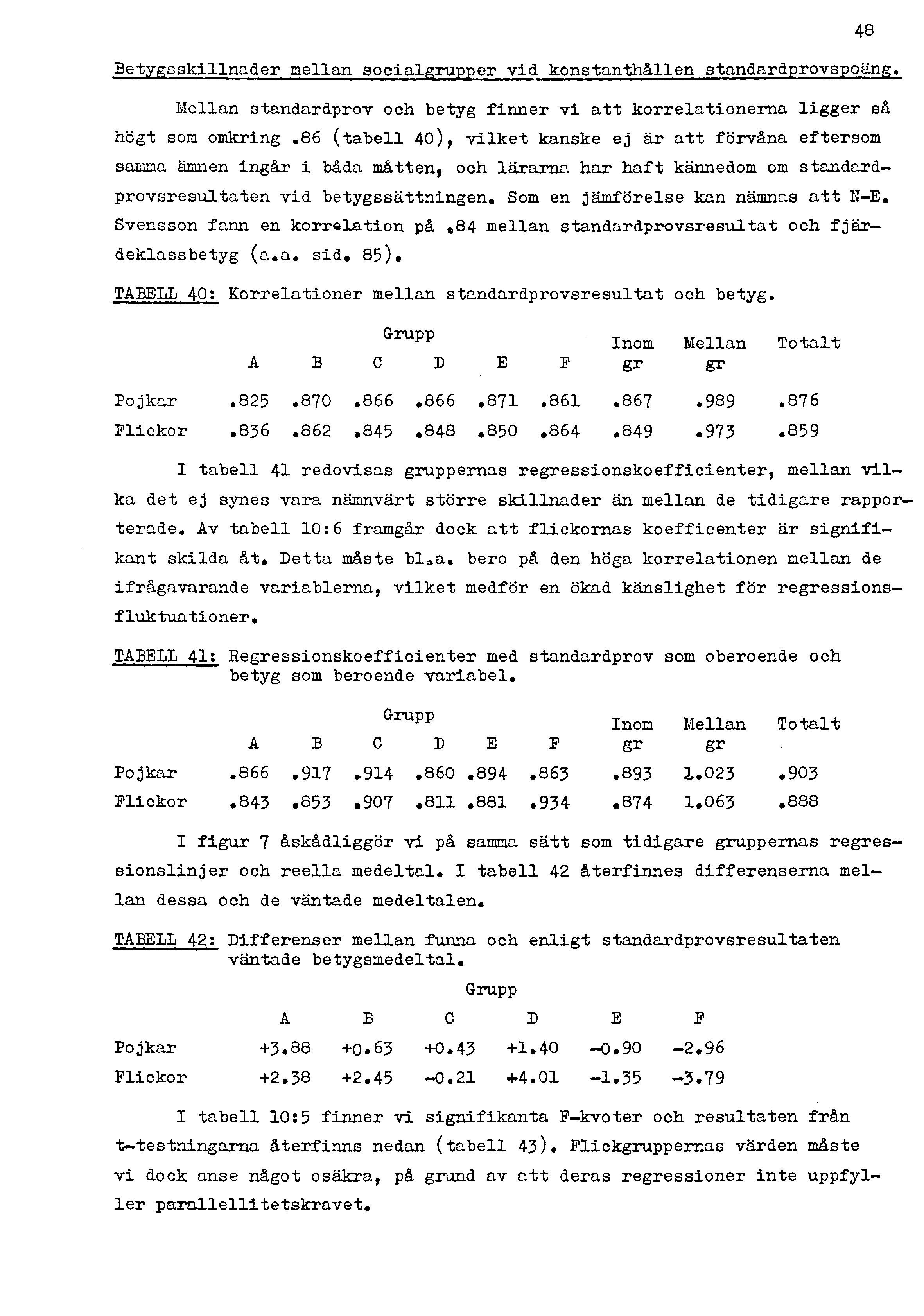 48 Betygsskillnader mellan socialgrupper vid konstanthållen standardprovspoäng. Mellan standardprov och betyg finner vi att korrelationerna ligger så högt som omkring.