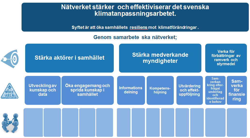 Observatör Delta på nätverksmöten, erhålla protokoll samt informera om egna myndighetens aktiviteter. Deltar ej i beslutfrågor men kan delta i arbetsgrupper. 2.