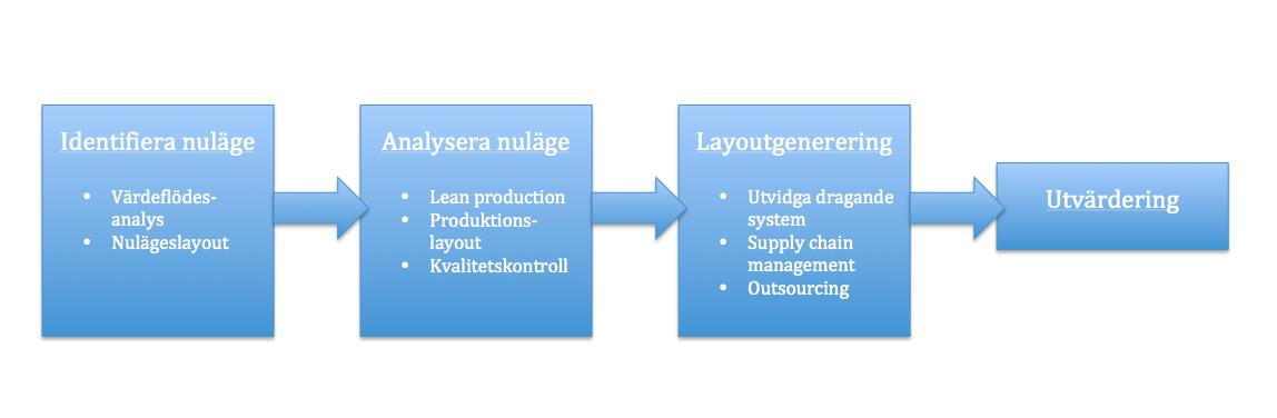 Denna modell kan vara ett konkret sätt att undersöka om investeringar är lönsamma att genomföra eller om resurserna borde användas på annat sätt.