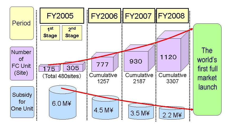 The Large-scale Stationary