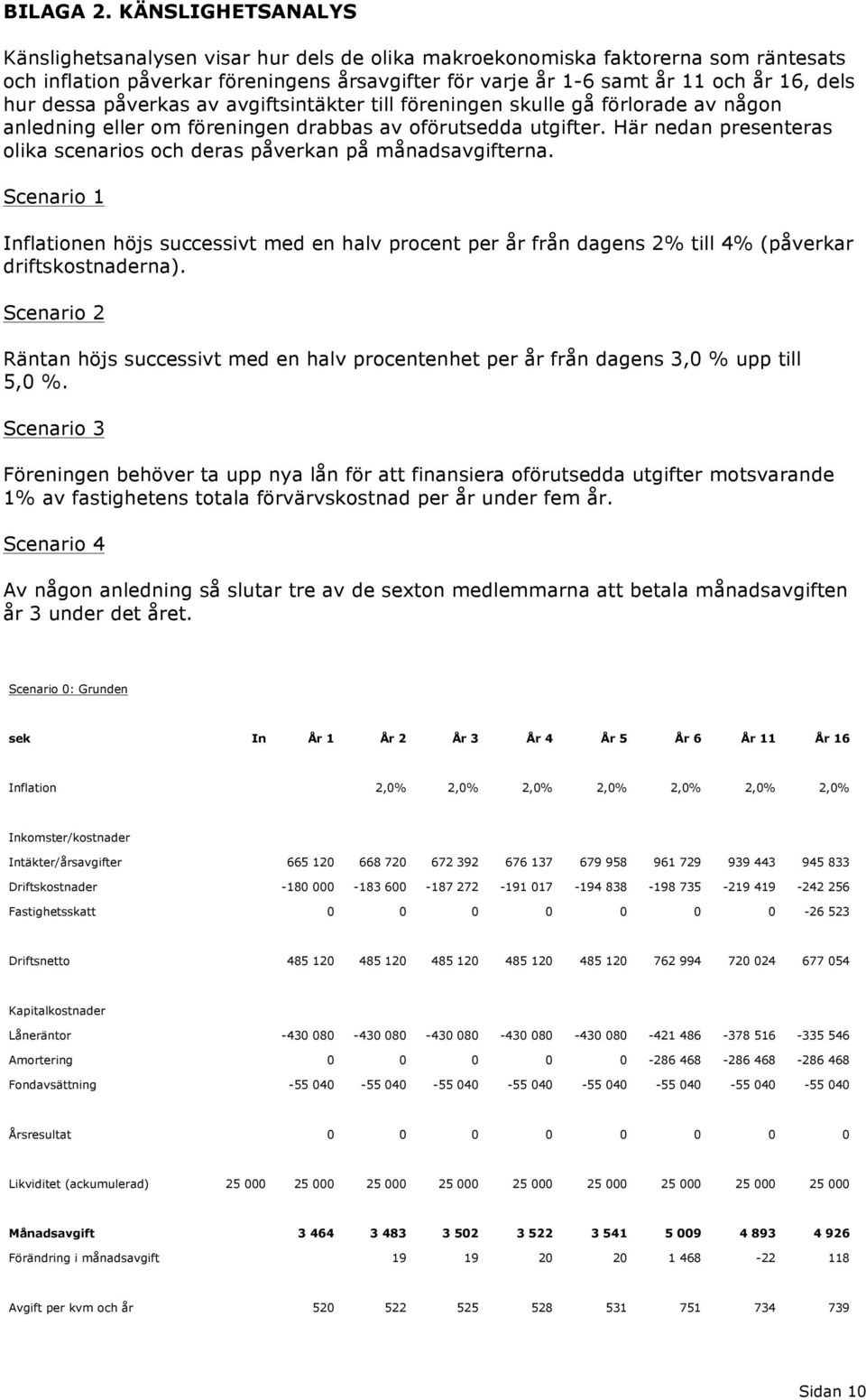 dessa påverkas av avgiftsintäkter till föreningen skulle gå förlorade av någon anledning eller om föreningen drabbas av oförutsedda utgifter.