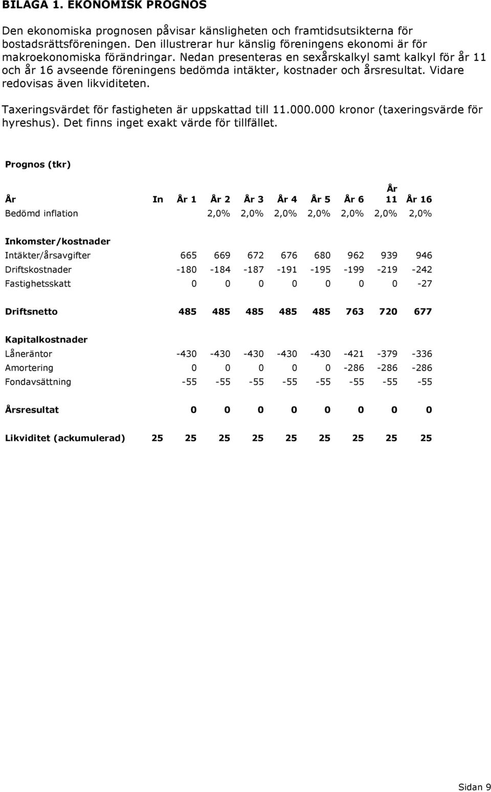 Nedan presenteras en sexårskalkyl samt kalkyl för år 11 och år 16 avseende föreningens bedömda intäkter, kostnader och årsresultat. Vidare redovisas även likviditeten.