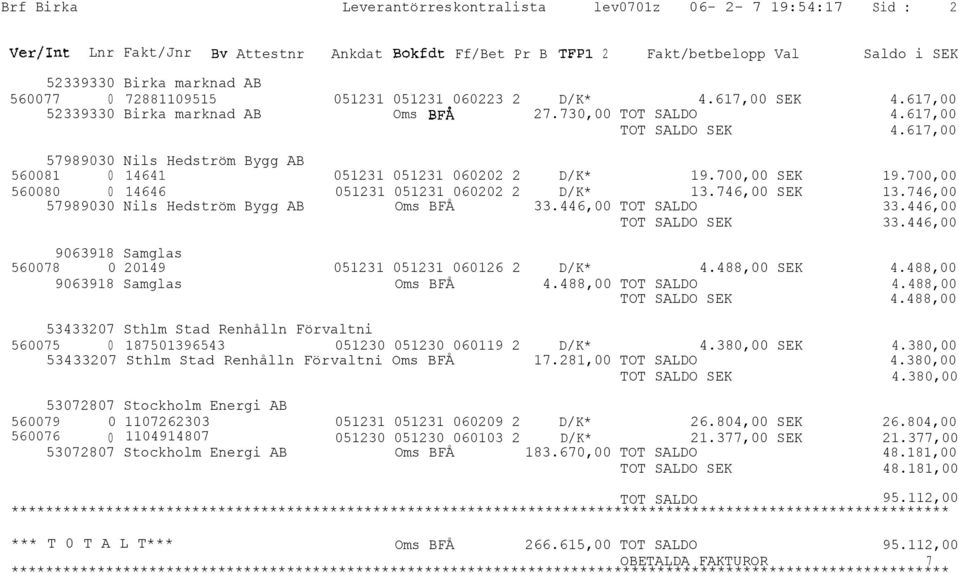 730,00 TOT SALDO TOT SALDO SEK 051231 051231 060202 2 D/K* 19.700,00 SEK 051231 051231 060202 2 D/K* 13.746,00 SEK Oms BFÅ 33.446,00 TOT SALDO TOT SALDO SEK 4.617,00 4.617,00 4.617,00 19.700,00 13.