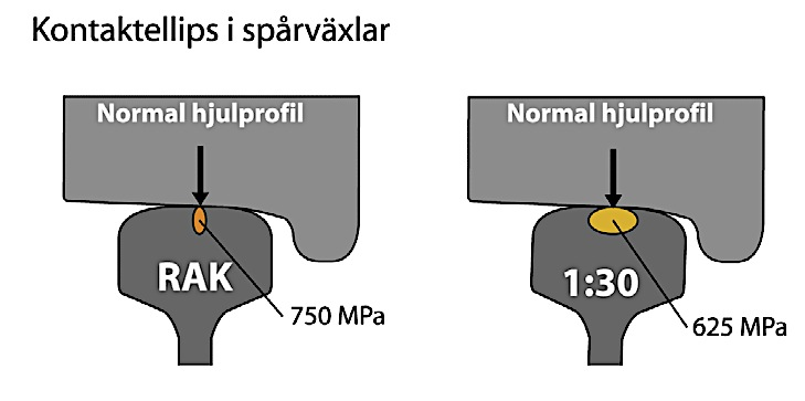 till en lägre kostnad (Möller & Steffens, 2006 refererad i Blomqvist & Blomqvist, 2013). Det finns olika vägar att gå vad gäller underhåll.