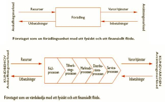 Produktionsperspektiv och horisontellt