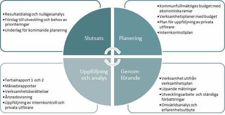 2016-09-26 5 (5) Principerna i Sundbybergs styrmodell för styrning, planering och uppföljning av staden och dess verksamheter.