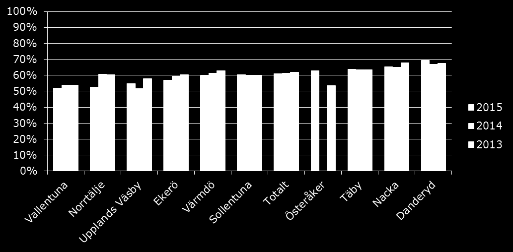 samhet, utveckling av fritidshemmet, systematiskt kvalitetsarbete och rektors pedagogiska ledarskap.