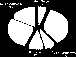 4 Empiri I detta avsnitt presenteras information om Pilkington, Pilkington Automotive samt de förutsättningar som föreligger investeringsalternativen Pilkington Landskrona står inför.