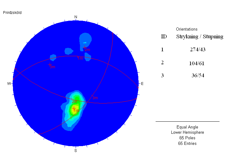 Figur 5.1 Sammanställning av strukturdata för Printzsköld Figur 5.2 Sammanställning av strukturdata för bergarten magnetit I Figur 5.