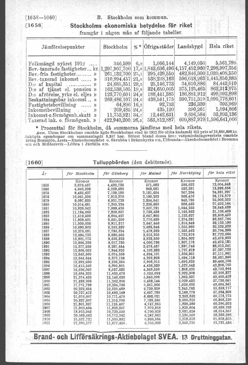 l 11658-1660J (1658J B. Stockhohn som kommun. Stockholms ekonomiska betydelse för riket framgår i någon mån af följande tabeller., Jämförel sepunkter Stockholm - 'lötrig.,"",,1 Lao';h'" H.