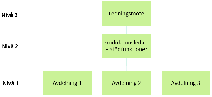 TEORETISK REFERENSRAM 2.3.1.