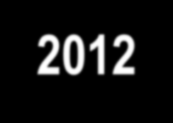 1 3 5 7 9 11 13 15 17 19 21 23 25 27 29 31 33 35 37 39 41 43 45 47 49 51 53 55 57 59 61 63 65 67 69 71 Kumulativ andel Tuberkulosfall