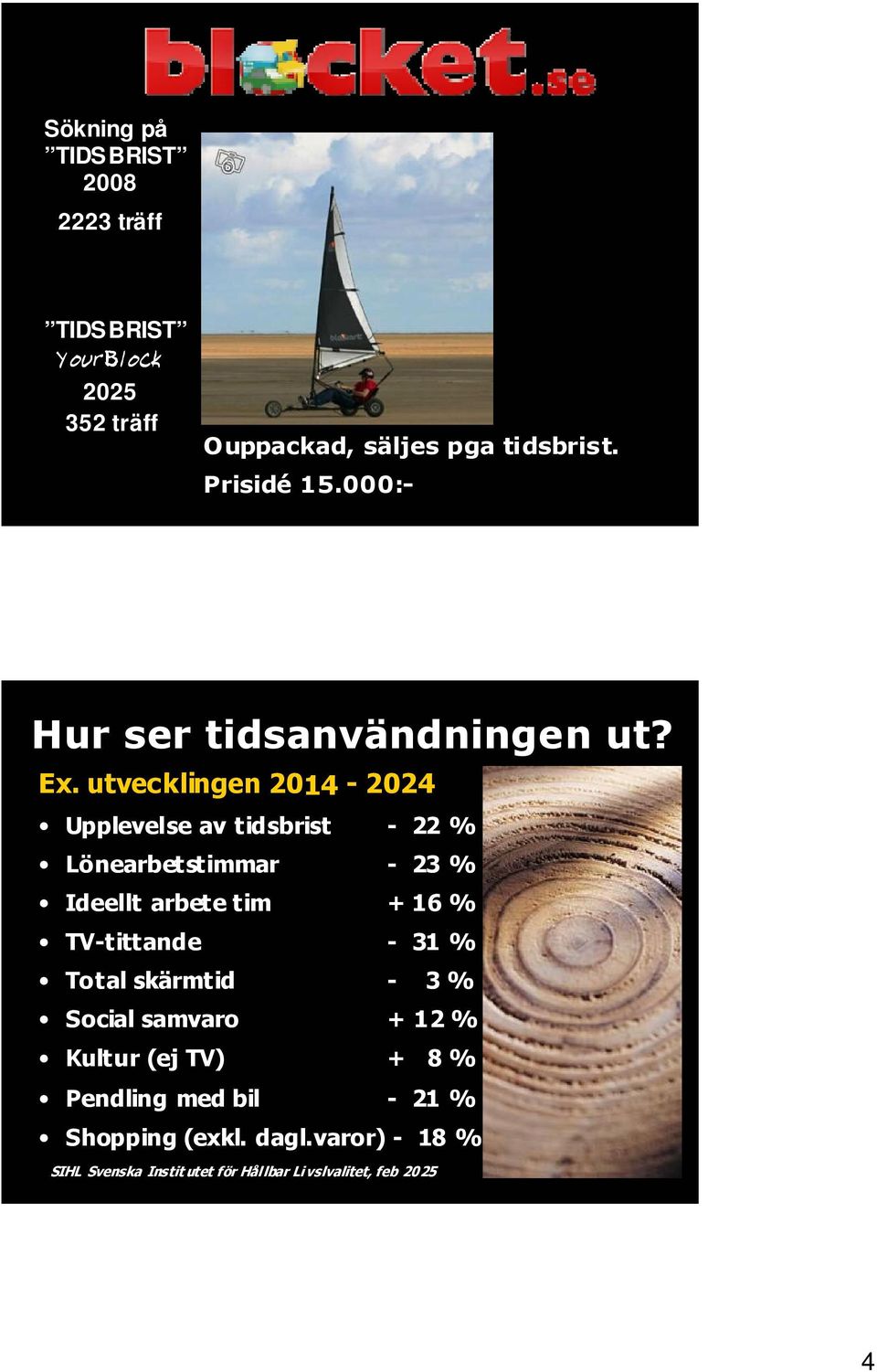 utvecklingen 2014-2024 Upplevelse av tidsbrist - 22 % Lönearbetstimmar - 23 % Ideellt arbete tim + 16 % TV-tittande