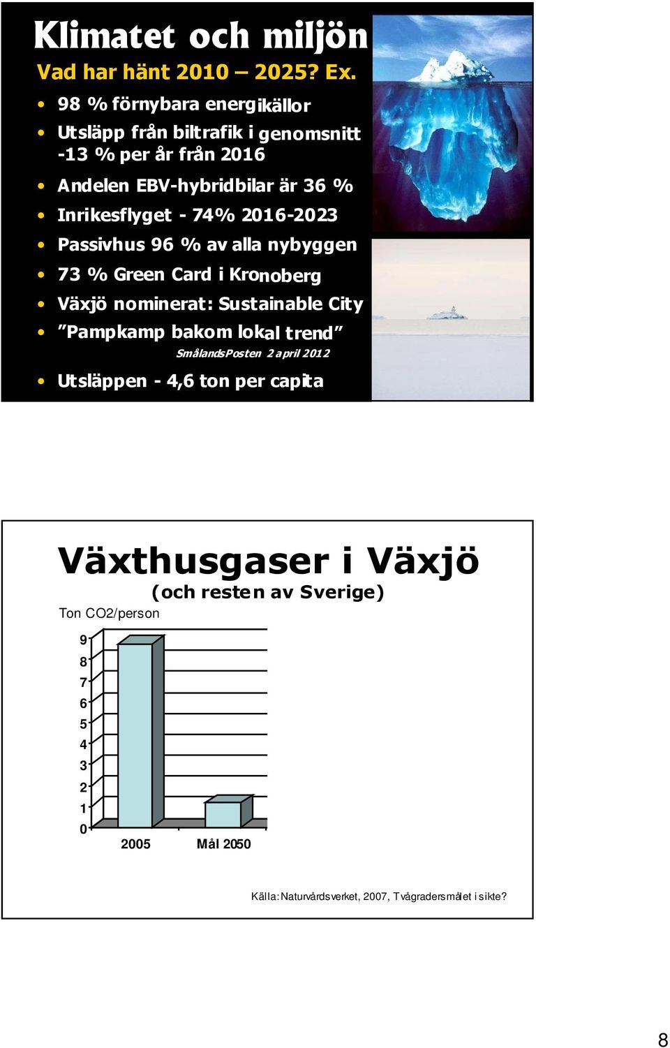 2016-2023 Passivhus 96 % av alla nybyggen 73 % Green Card i Kronoberg Växjö nominerat: Sustainable City Pampkamp bakom lokal trend