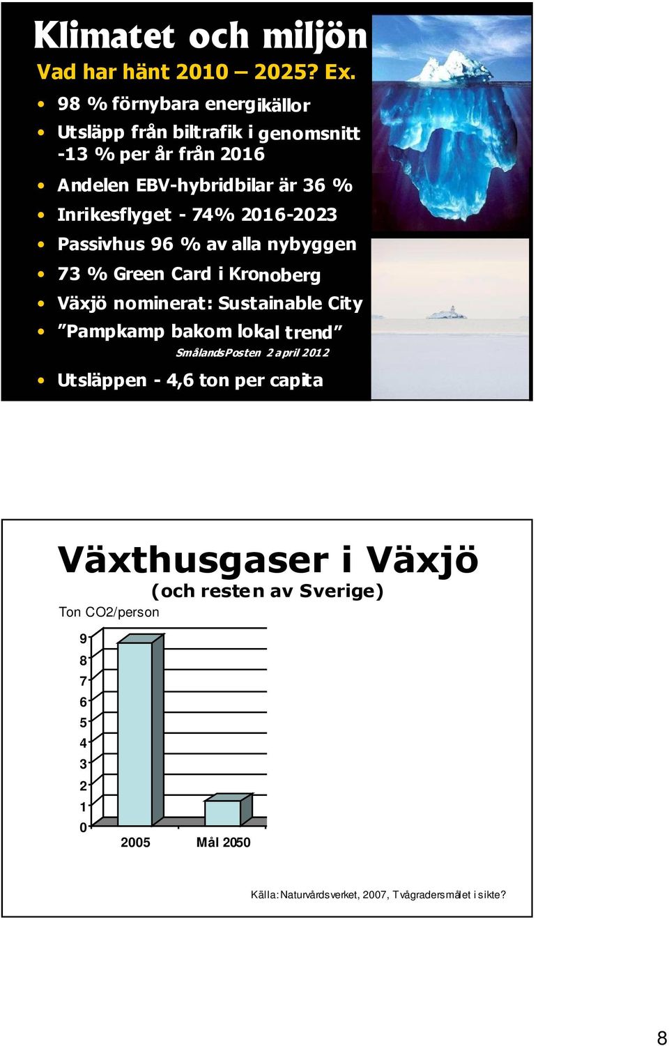 2016-2023 Passivhus 96 % av alla nybyggen 73 % Green Card i Kronoberg Växjö nominerat: Sustainable City Pampkamp bakom lokal trend