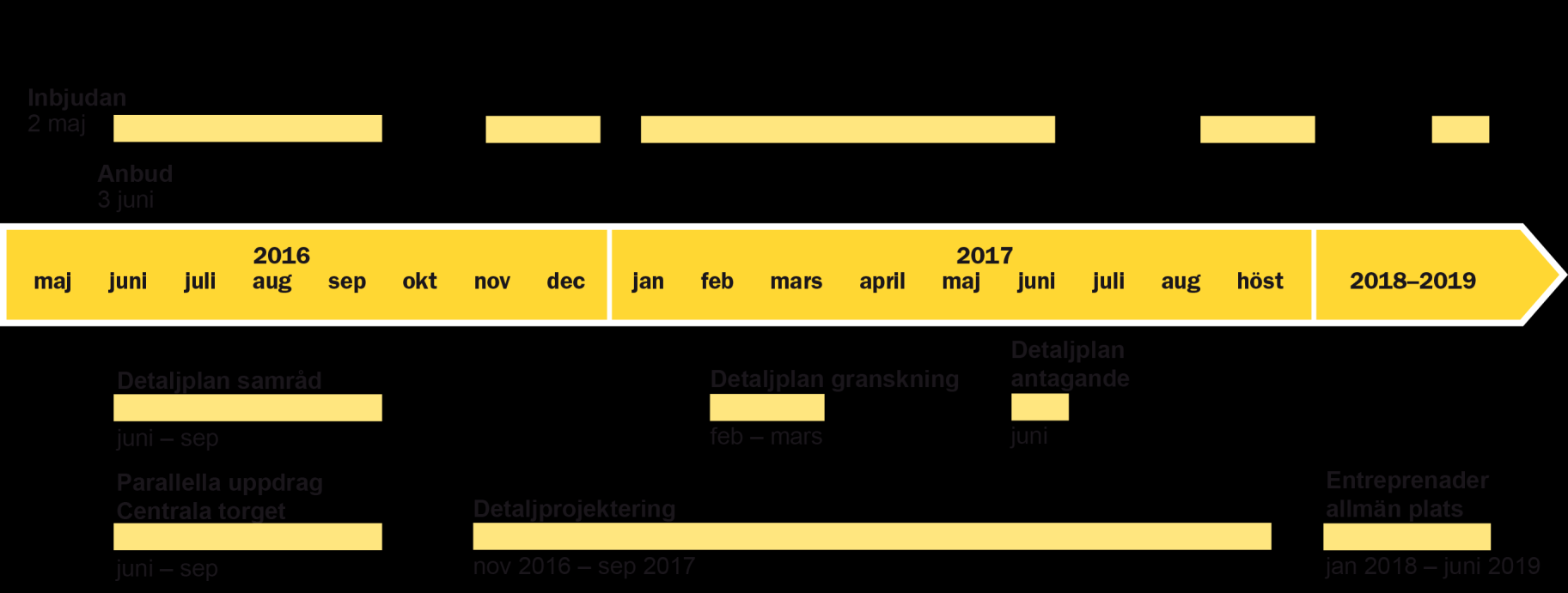 Planering