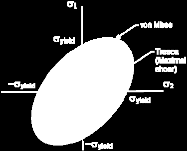 inköings Univrsitt TMH9 Sörn Sjöström --, kl. 4- Dl Toridl utan hjälmdl. Fltgränskurvorna till Trscas och von Miss ffktivsänningskritrium vid tt lant sänningstillstånd visas i figurn ndan.
