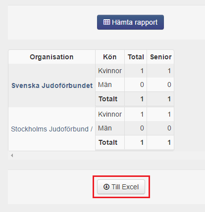 Rapporter Klicka på Rapporter i vänstermeny. Här kan man se hur många medlemmar med godkända licenser som finns inom organisationen.