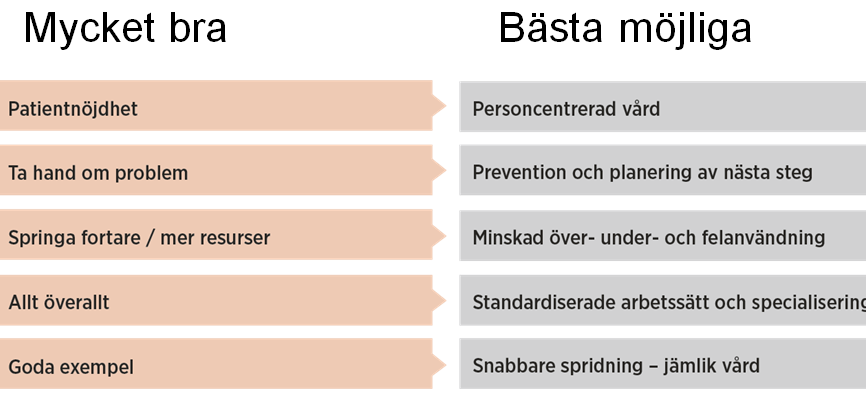 Regionfullmäktige 19 april 2016 Hälso- och sjukvård Målet för hälso- och sjukvården är god hälsa och vård på lika villkor för hela befolkningen.