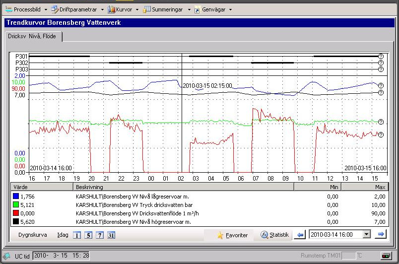 Processbilder Driftrapporter Rapporter