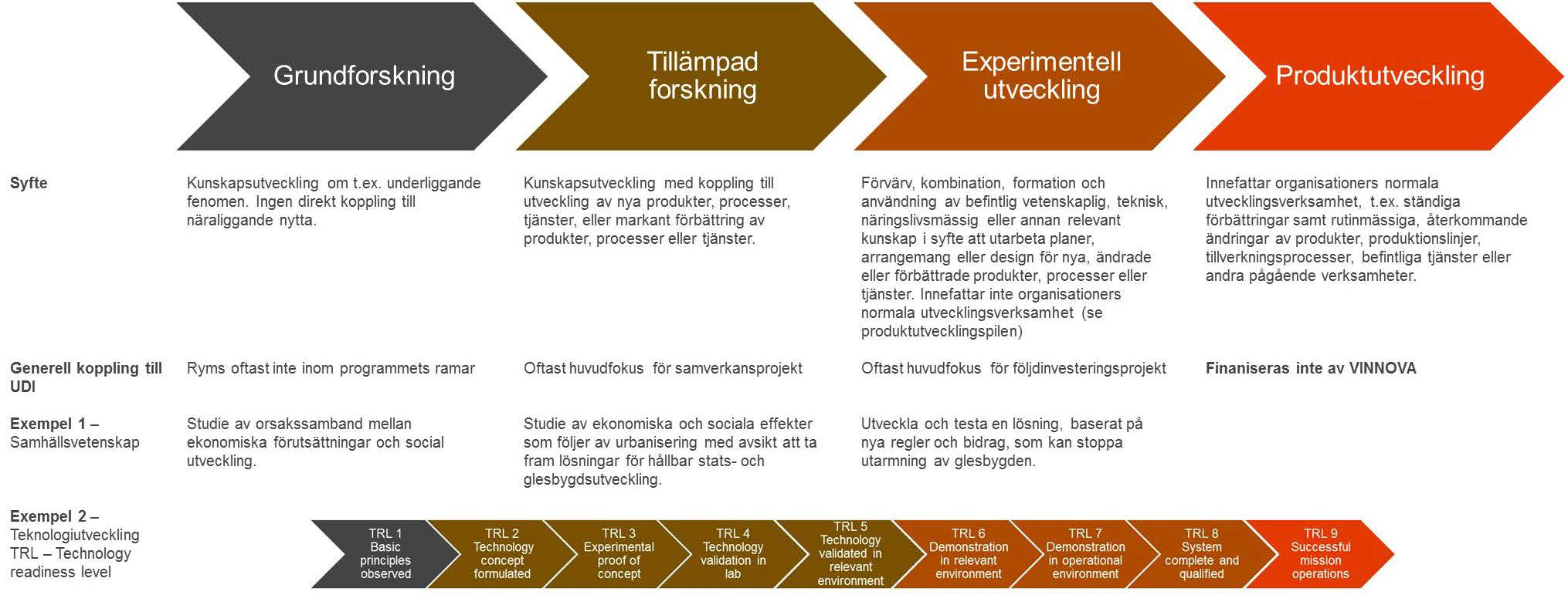 UTLYSNING STEG 2 SAMVERKANSPROJEKT 2015 3 (13) Datum Diarienummer 2015-03-25 2013-04314_14 Reviderad Figur 2.