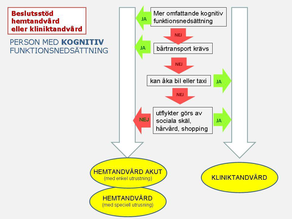 Mobil tandvård /