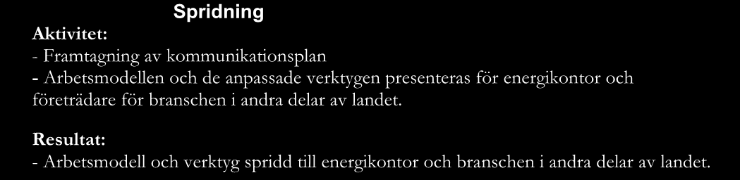 Inledande dialog - Dialog mellan parterna om samverkan - Planering av samverkan - Förankring i branschens egen organisation - Samverkansöverenskommelse undertecknad av båda parterna Branschanpassning