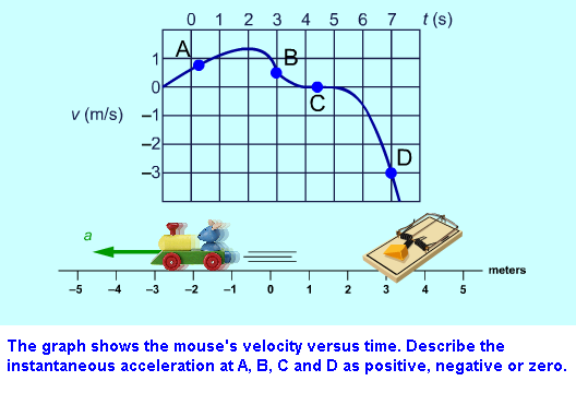 Ex. 9 Grafen visar musens hastighet som funktion av tiden.