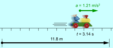 Ex. 12 L1 Musen rör sig 11,8 meter på 3,14 s.