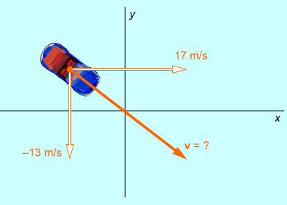 Ex. 13 Ange hastighetsvektorn i komponentform, och