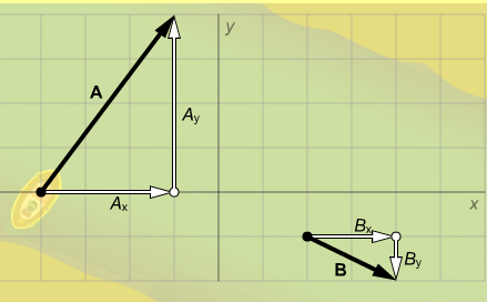 2.3.1 Addition och subtraktion av vektorer i komponentform Då vektorerna ges i komponentform kan vi addera och subtrahera de enskilda komponenterna för att