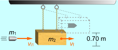 Ex. 58 Systemet i bilden kallas en ballistisk pendel, och används för att beräkna hastigheten för kulor.