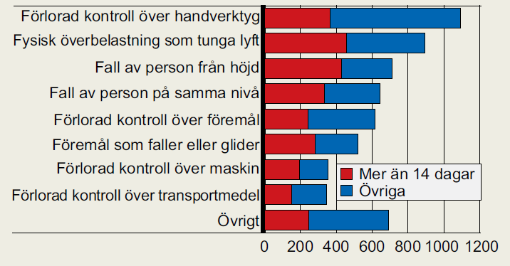 Teoretisk bakgrund och förutsättningar Mobärg och Pär Sjöhult att en bra arbetsmiljö ger en bra arbetsprestation.