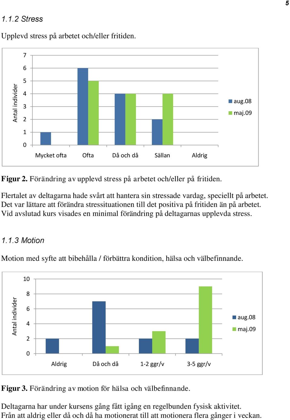 Det var lättare att förändra stressituationen till det positiva på fritiden än på arbetet. Vid avslutad kurs visades en minimal förändring på deltagarnas upplevda stress.