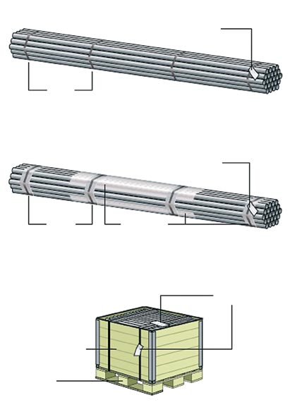 Standardförpackning Figur 4 Form standardförpackning: L 1200 mm C-, H och Z buntetikett Buntas i sexhörniga, kvadratiska eller rektangulära buntar allt enligt rörets form.