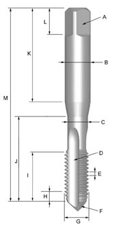 NOMENKLATUR A B C D E F G H I J K L M N O P Q Fyrkantsmått Skaft Diameter Midja Spår Stigning Utvändigt Centrum Nominell Diameter Faslängd Gänglängd Midjans