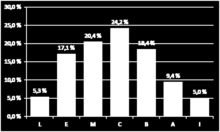 Biologi våren 2011 Proven i realämnen är just de där jämförbarhet