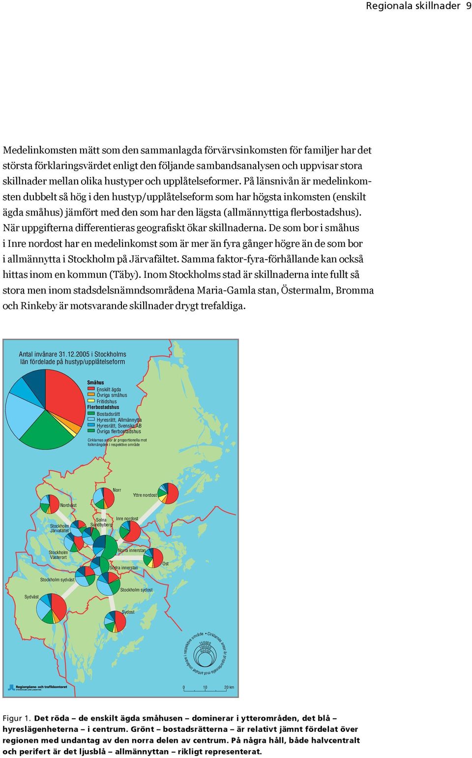 På länsnivån är medelinkomsten dubbelt så hög i den hustyp/upplåtelseform som har högsta inkomsten (enskilt ägda småhus) jämfört med den som har den lägsta (allmännyttiga flerbostadshus).