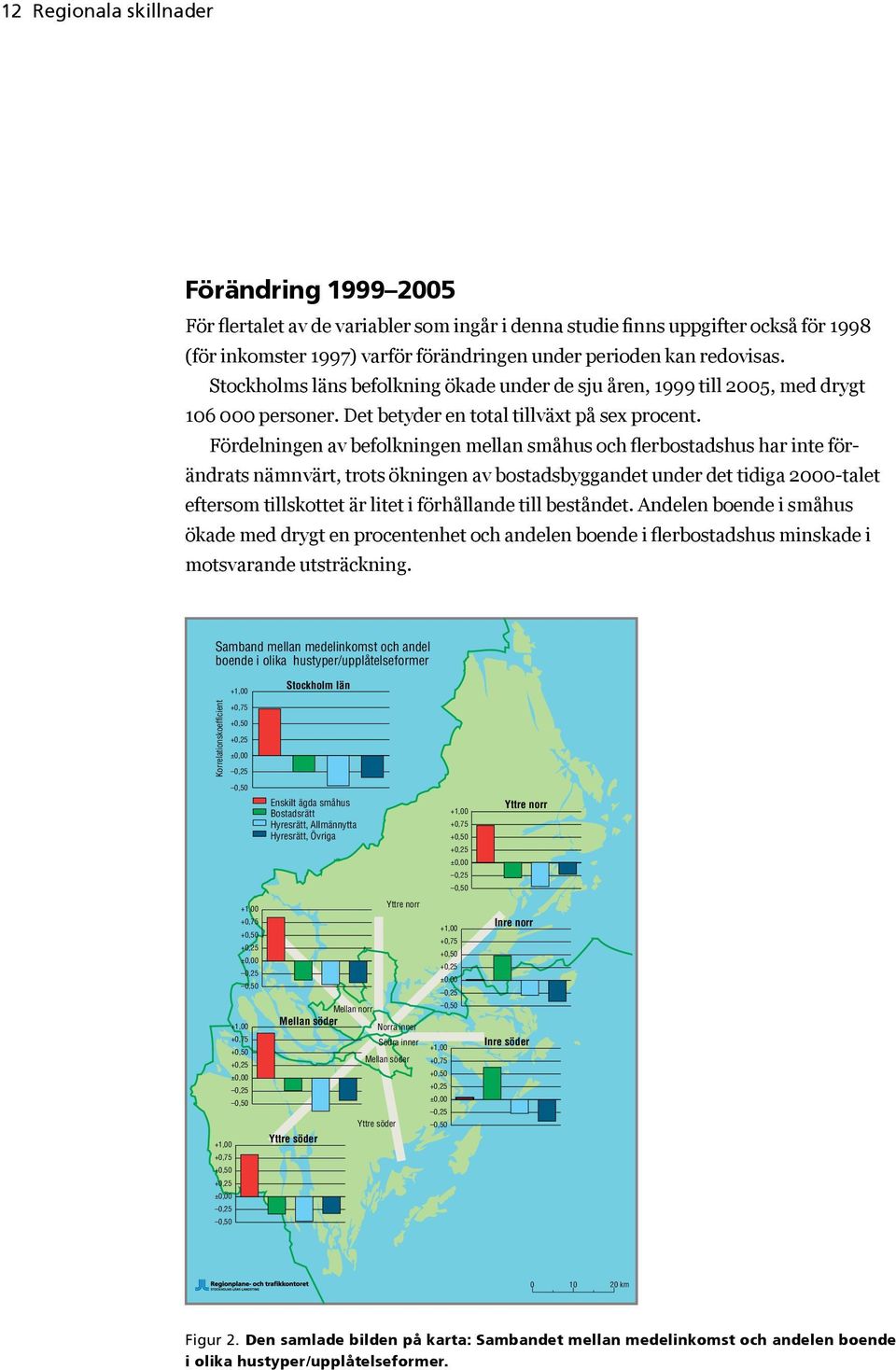 Fördelningen av befolkningen mellan småhus och flerbostadshus har inte förändrats nämnvärt, trots ökningen av bostadsbyggandet under det tidiga 2000-talet eftersom tillskottet är litet i förhållande