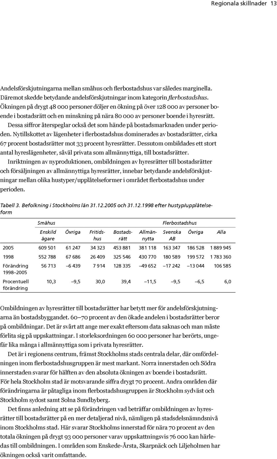 Dessa siffror återspeglar också det som hände på bostadsmarknaden under perioden.
