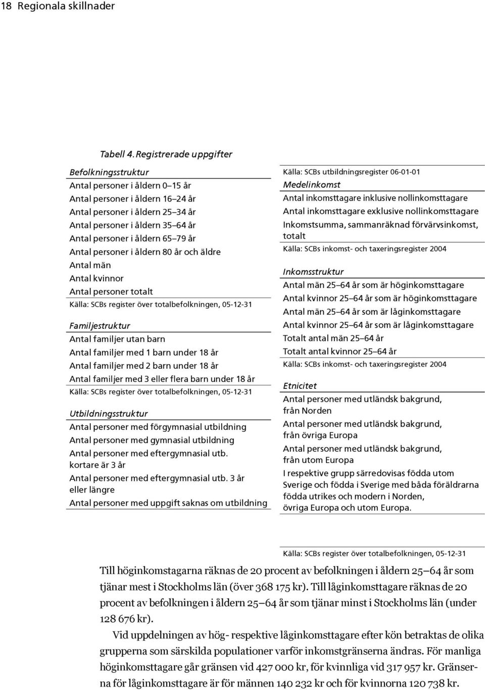 65 79 år Antal personer i åldern 80 år och äldre Antal män Antal kvinnor Antal personer totalt Källa: SCBs register över totalbefolkningen, 05-12-31 Familjestruktur Antal familjer utan barn Antal