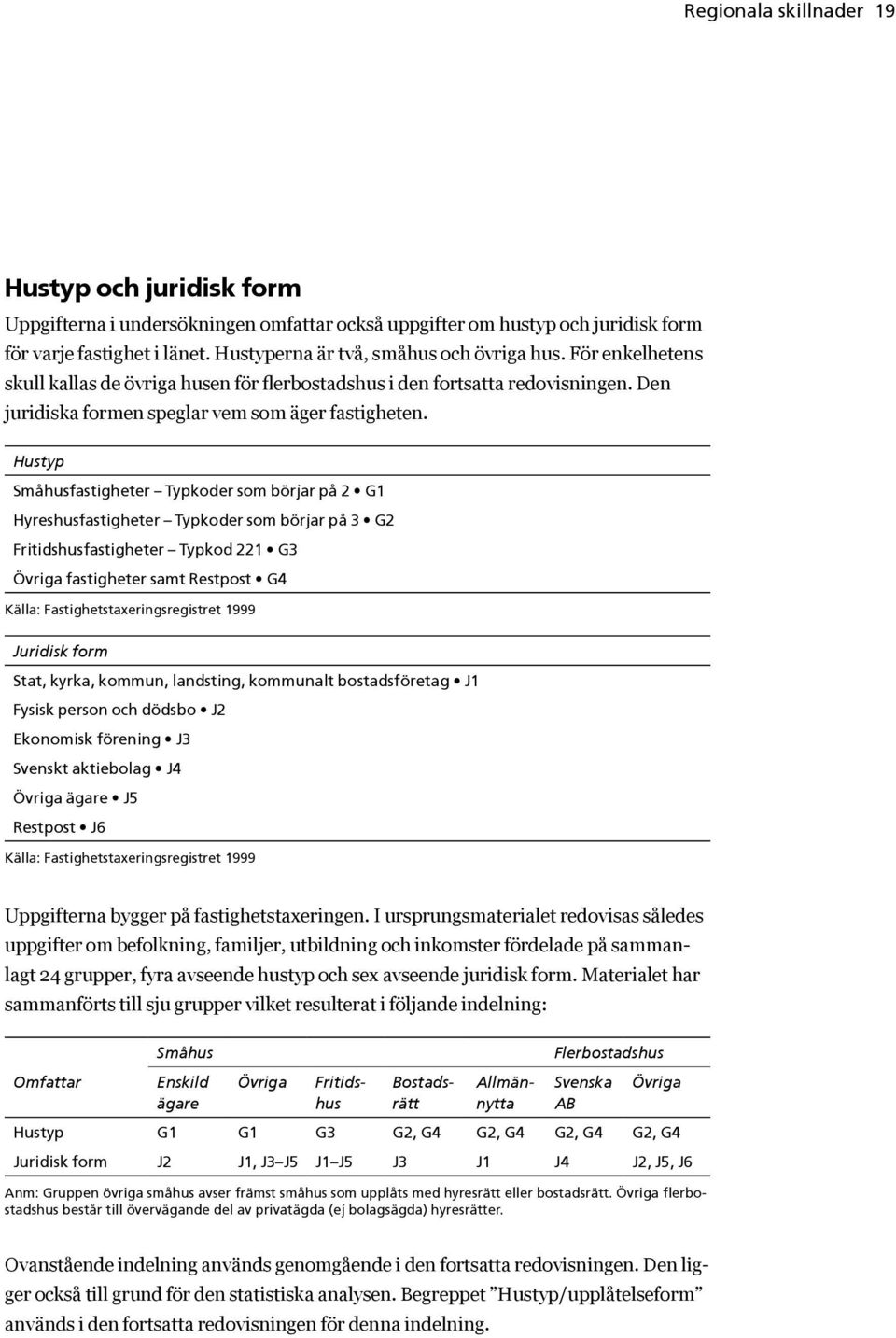 Hustyp fastigheter Typkoder som börjar på 2 G1 Hyreshusfastigheter Typkoder som börjar på 3 G2 fastigheter Typkod 221 G3 fastigheter samt Restpost G4 Källa: Fastighetstaxeringsregistret 1999 Juridisk