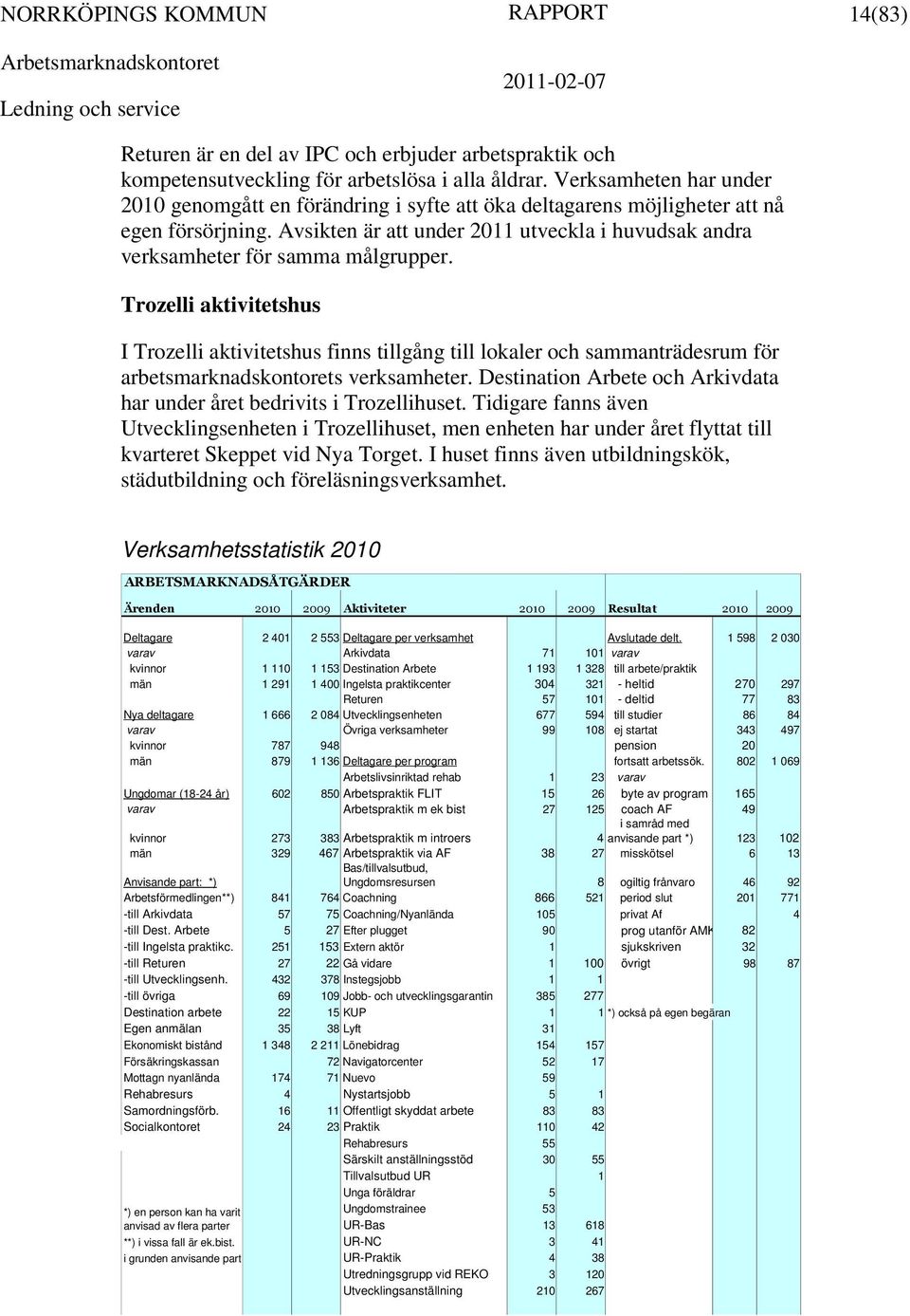 Avsikten är att under 2011 utveckla i huvudsak andra verksamheter för samma målgrupper.