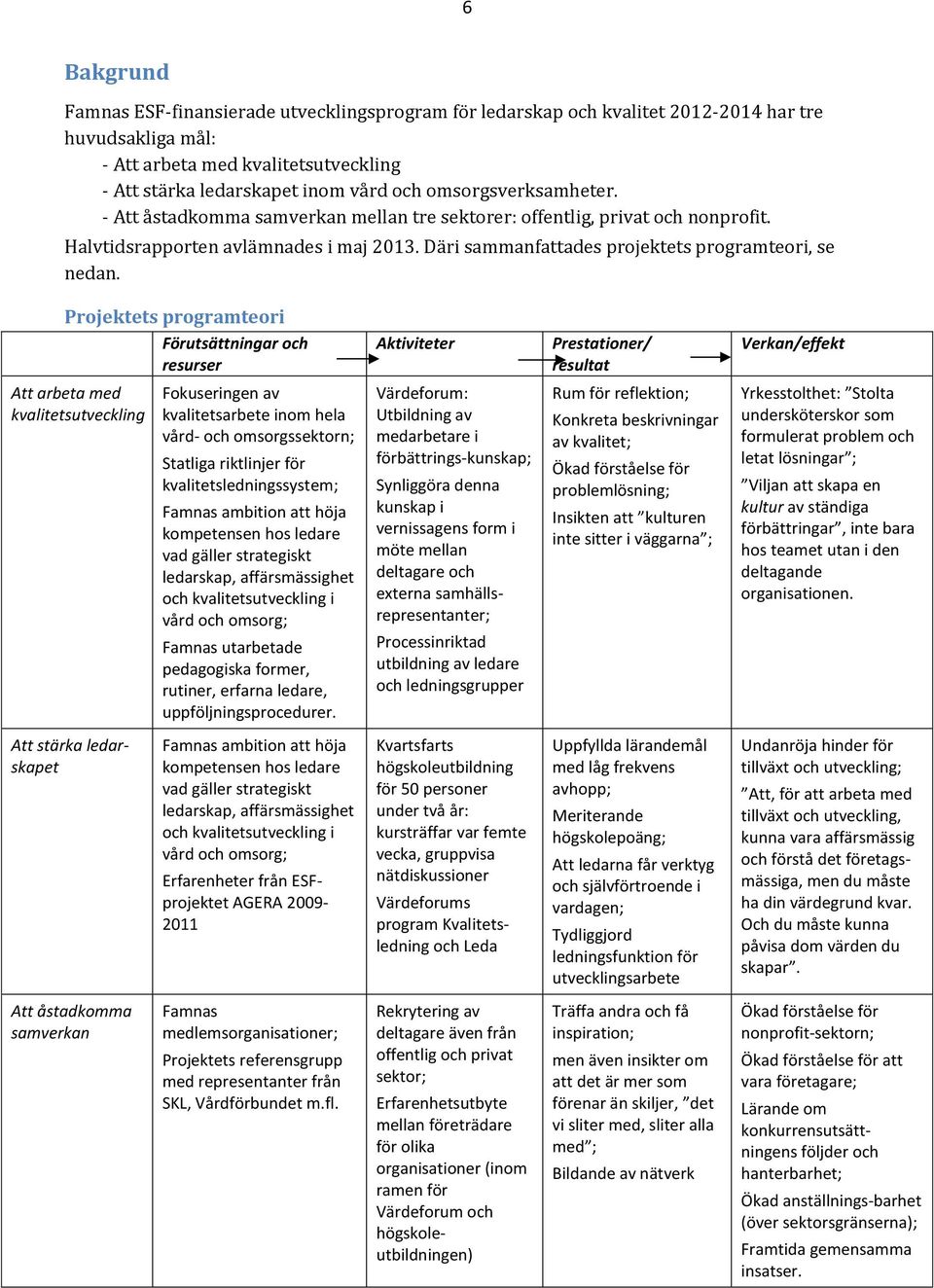 Projektets programteori Förutsättningar och resurser Aktiviteter Prestationer/ resultat Verkan/effekt Att arbeta med kvalitetsutveckling Fokuseringen av kvalitetsarbete inom hela vård- och