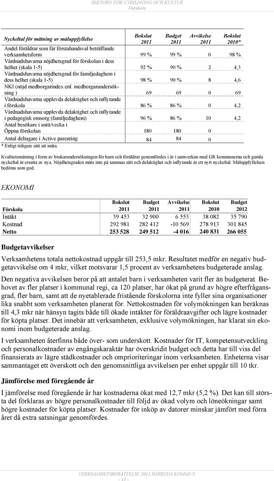 medborgarundersökning ) 69 69 0 69 Vårdnadshavarna upplevda delaktighet och inflytande i förskola 86 % 86 % 0 4,2 Vårdnadshavarna upplevda delaktighet och inflytande i pedagogisk omsorg