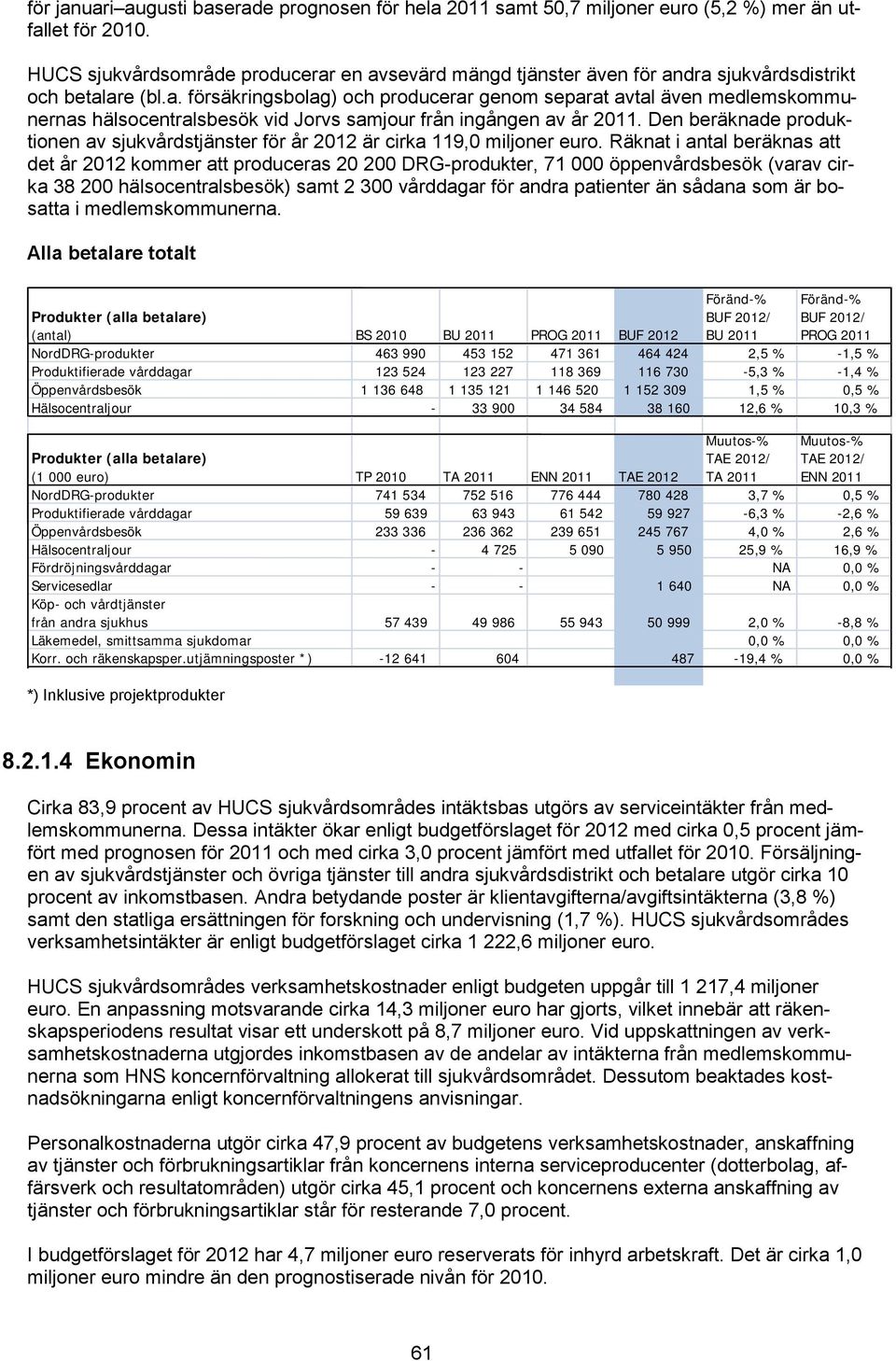 Den beräknade produktionen av sjukvårdstjänster för år 2012 är cirka 119,0 miljoner euro.