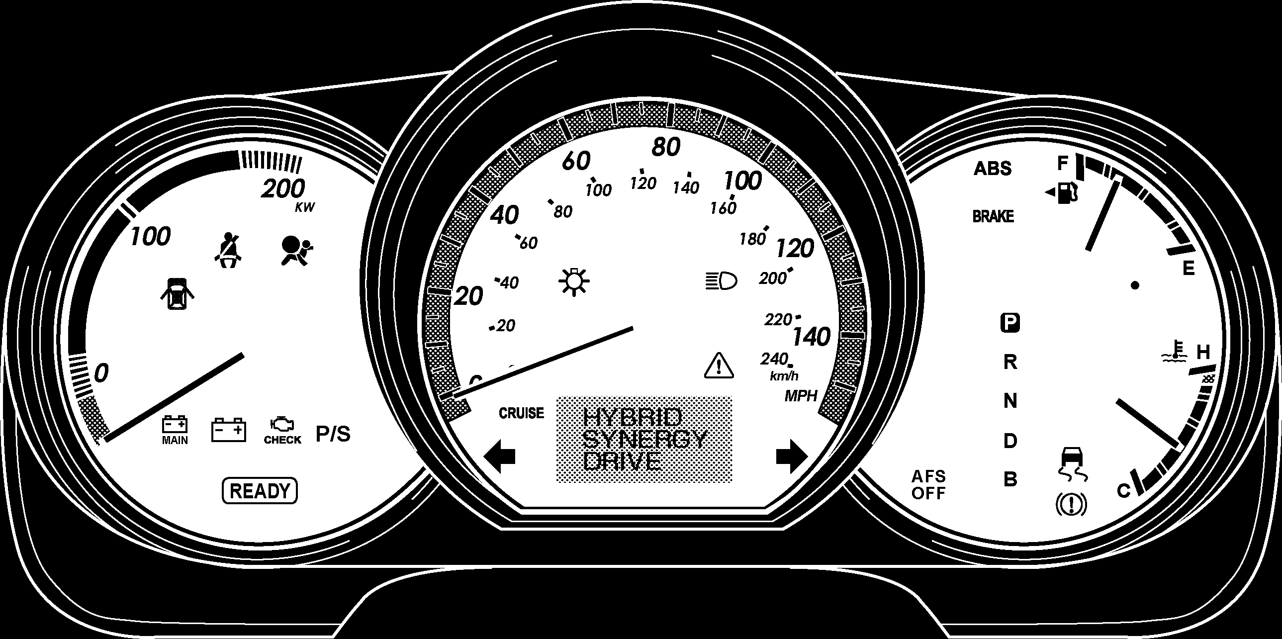 RX 400h identifikation (fortsättning) Interiör Instrumentgruppen (hastighetsmätare, READY-lampa, växellägesvisare, varningslampor) placerad på instrumentpanelen bakom ratten, är annorlunda än i den