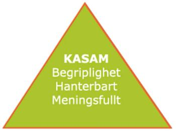KÄNSLA AV SAMMANHANG/BEGRIPLIGHET Begripligt hanterbart meningsfullt Kontrakt Syftet? Dess variabler För dig? För gruppen? För dig? För gruppen? För dig? För gruppen? Struktur Vilken är relevant?